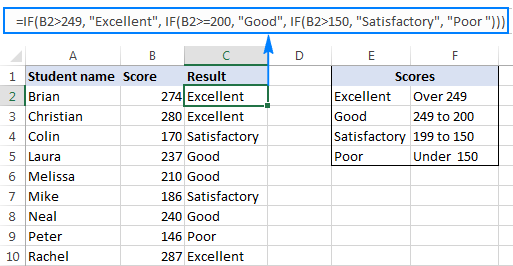 Cách sử dụng hàm IF nhiều điều kiện trong Excel đơn giản nhất 12