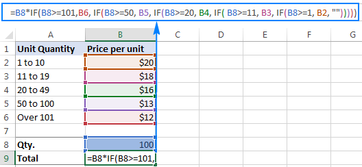 Cách sử dụng hàm IF nhiều điều kiện trong Excel đơn giản nhất 15