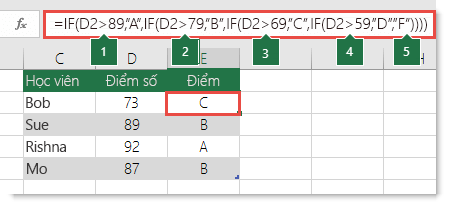 Cách sử dụng hàm IF nhiều điều kiện trong Excel đơn giản nhất 11