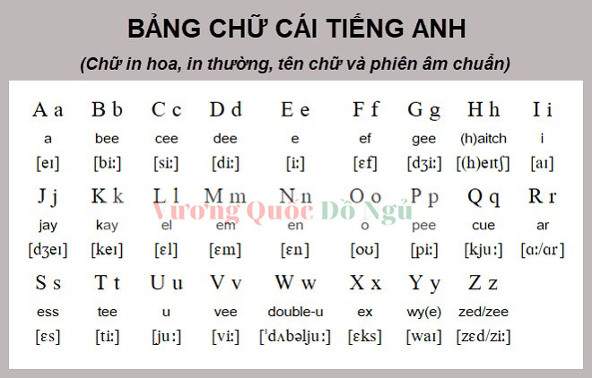 Bảng Chữ Cái ABC, In Hoa, 24 Chữ Cái