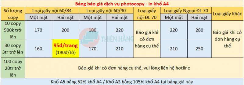 bảng giá photocopy khổ A0, A1, A2