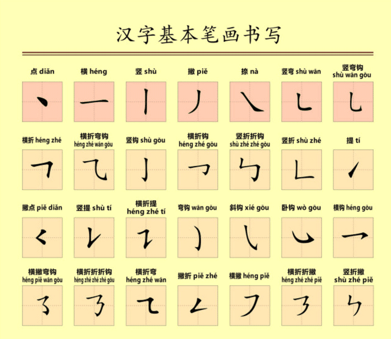 Các nét cơ bản trong tiếng Trung