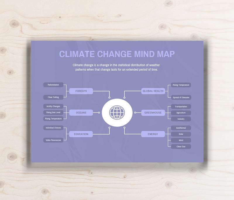 Climate Change Mind Map 1