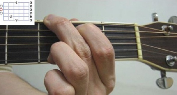 huong-dan-danh-dan-guitar-6.jpg