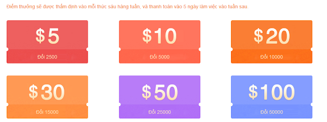 Các mốc đổi tiền trên Viewfruit