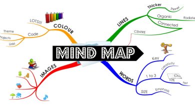 New Mind Map Simple And Easy