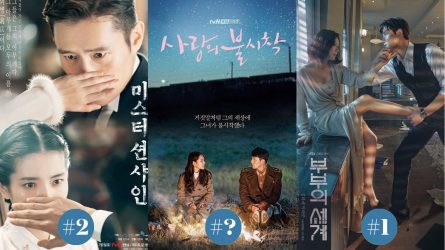 Bạn đã xem hết 20 bộ phim Hàn có rating cao nhất trong 7 năm qua?