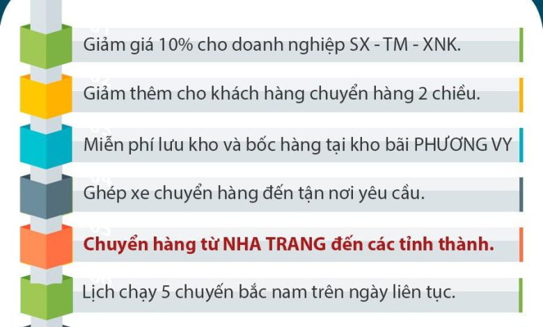 Vận chuyển hàng hóa Nha Trang