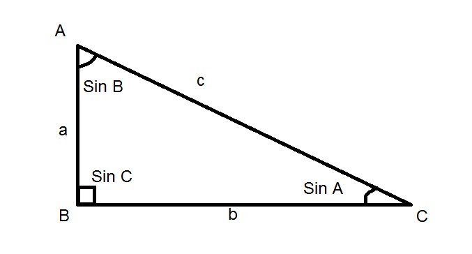 Tính độ dài cạnh huyền tan giác vuông bằng định lý Sin