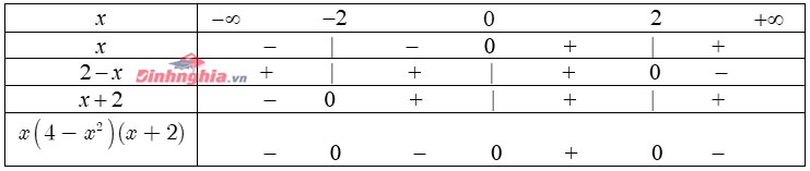 các dạng toán về dấu của nhị thức bậc nhất 