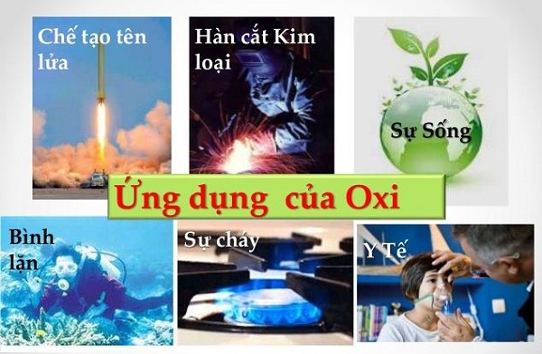 tính chất vật lý của oxi, vai trò và ứng dụng của oxi