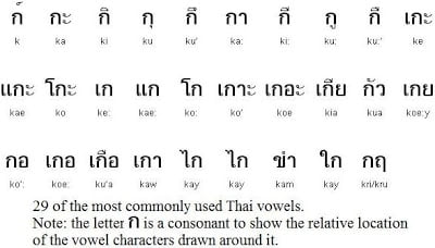 Bảng chữ cái Thái Lan Chuẩn