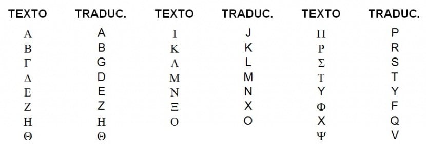 Letras del alfabeto griego