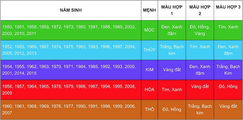 bang tra cuu mau sac hop menh tuoi - Người sinh năm 1986 mệnh gì ? hợp màu gì, khắc với tuổi nào ?