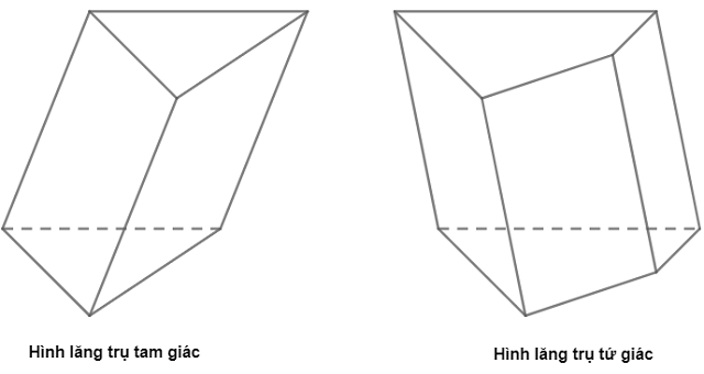 hình lăng trụ tam giác đều có bao nhiêu mặt phẳng đối xứng