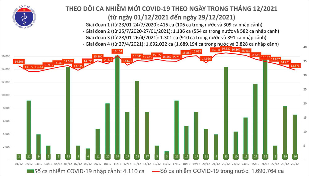 Một năm nhìn lại dịch Covid-19 tại Việt Nam: Giai đoạn khốc liệt và đau thương đã qua, tinh thần quật cường chống dịch vẫn còn đó! - Ảnh 1.