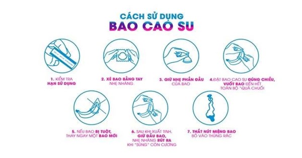 Hướng dẫn sử dụng bao cao su