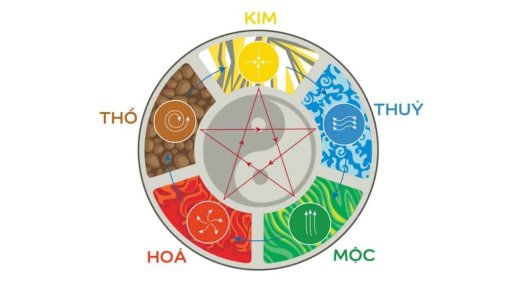 Khám Phá Bí Quyết - Chọn Chơi Gái Hợp Mệnh Trước Khi Cá Cược